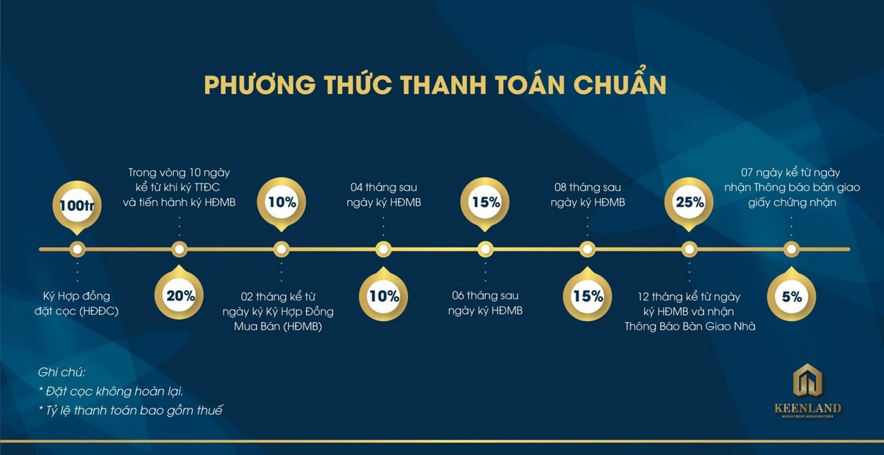 Phương thức thanh toán chuẩn dự án Marine City Vũng Tàu