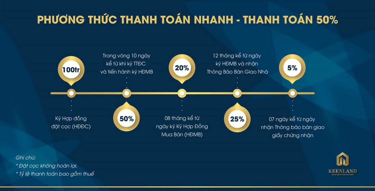 Phương thức thanh toán nhanh 50% dự án Marine City Vũng Tàu