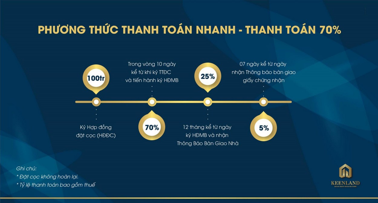 Phương thức thanh toán nhanh 70% dự án Marine City Vũng Tàu