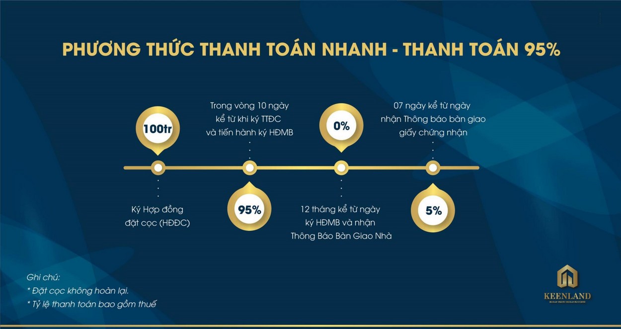 Phương thức thanh toán nhanh 95% dự án Marine City Vũng Tàu