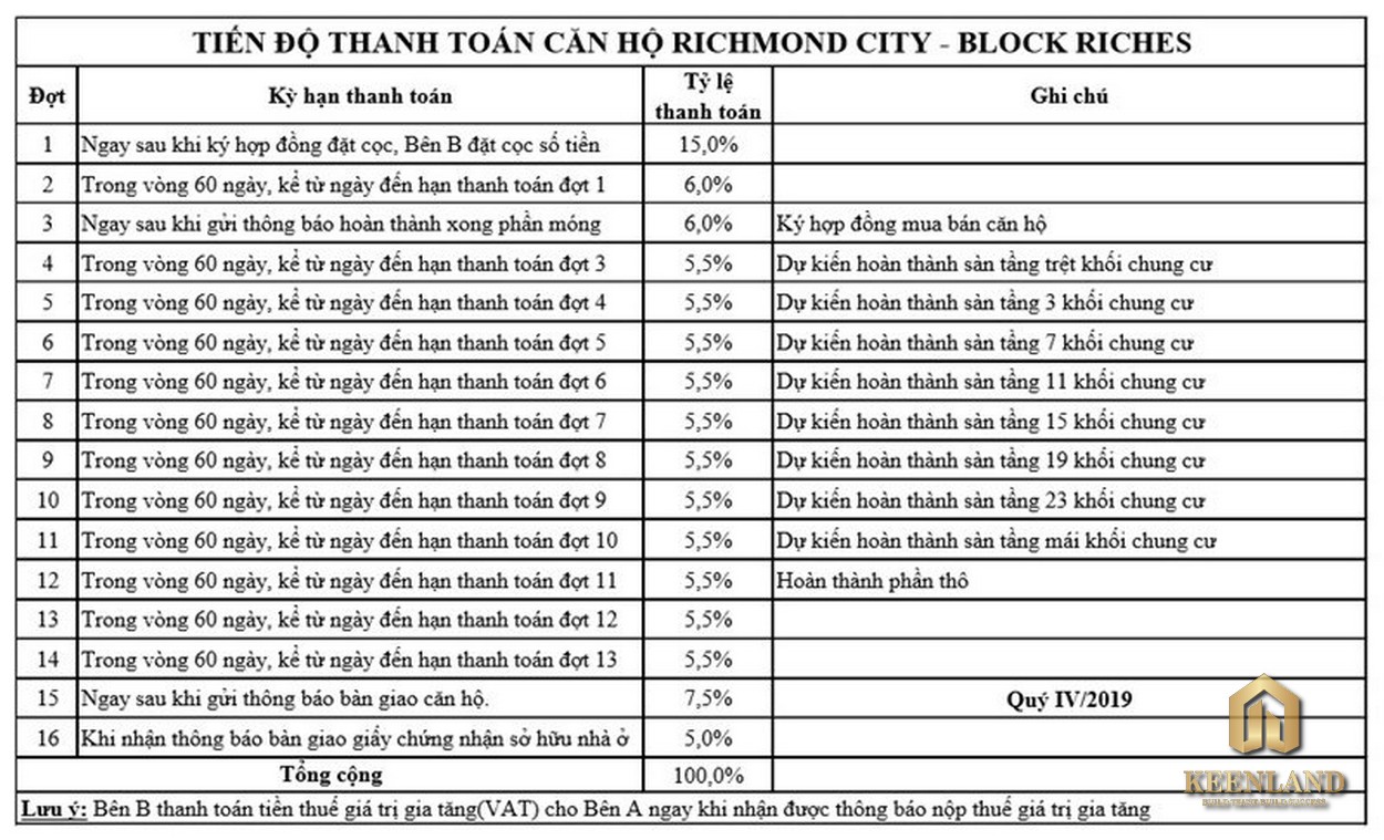 Richmond City Bình Thạnh