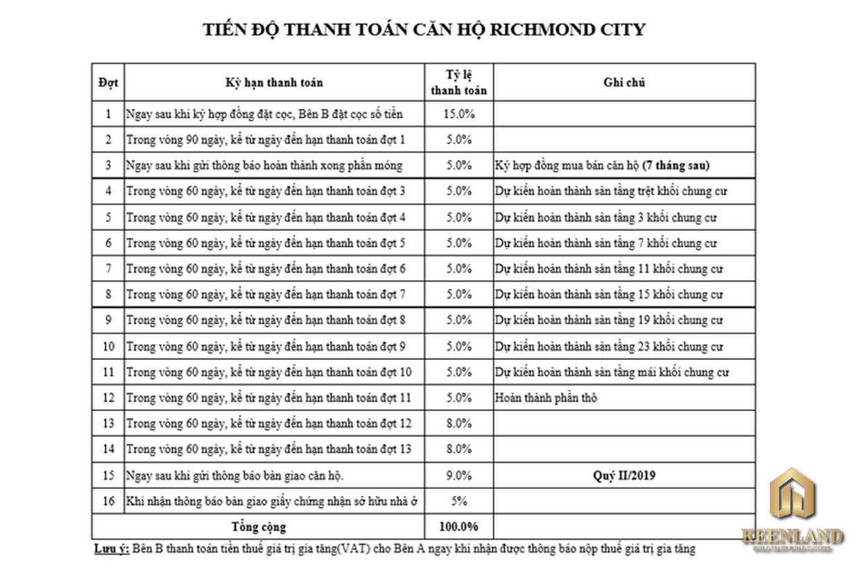 Richmond City Bình Thạnh