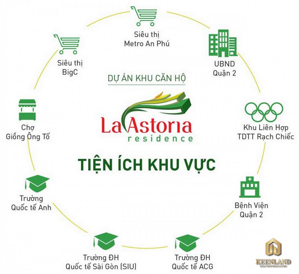 La Astoria Quận 2