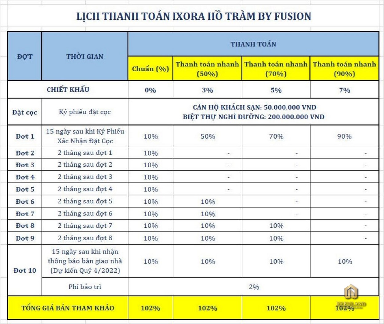 Mua bán cho thuê dự án Biệt thự nghỉ dưỡng Ixora Hồ Tràm By Fusion