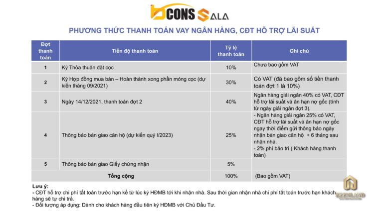 Phương thức thanh toán - Ngân hàng bảo lãnh dự án Bcons Sala 