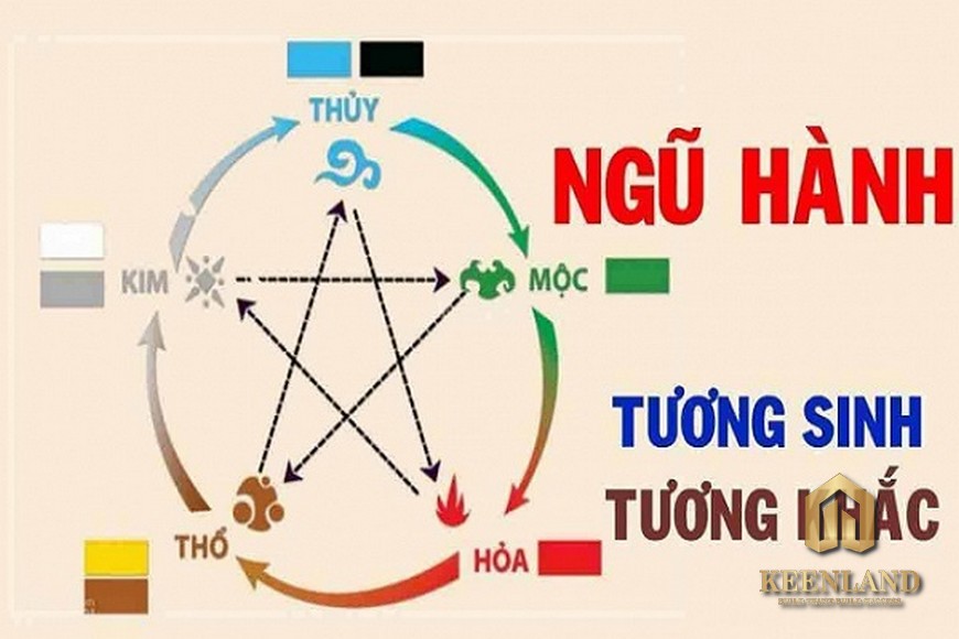 Kim Mộc Thủy Hỏa Thổ