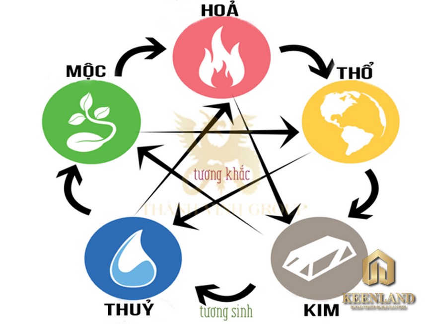 Kim Mộc Thủy Hỏa Thổ