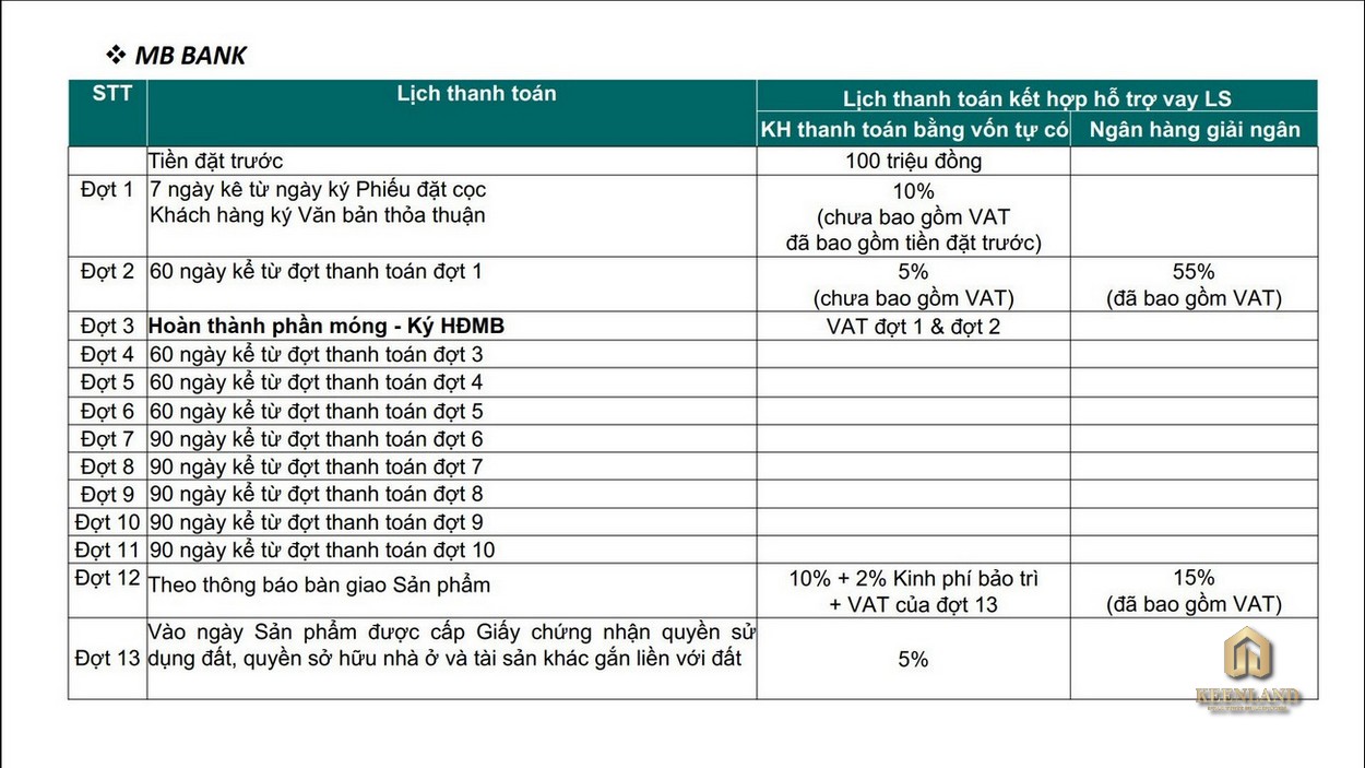 Tiến độ thanh toán Ngân hàng MB Bank