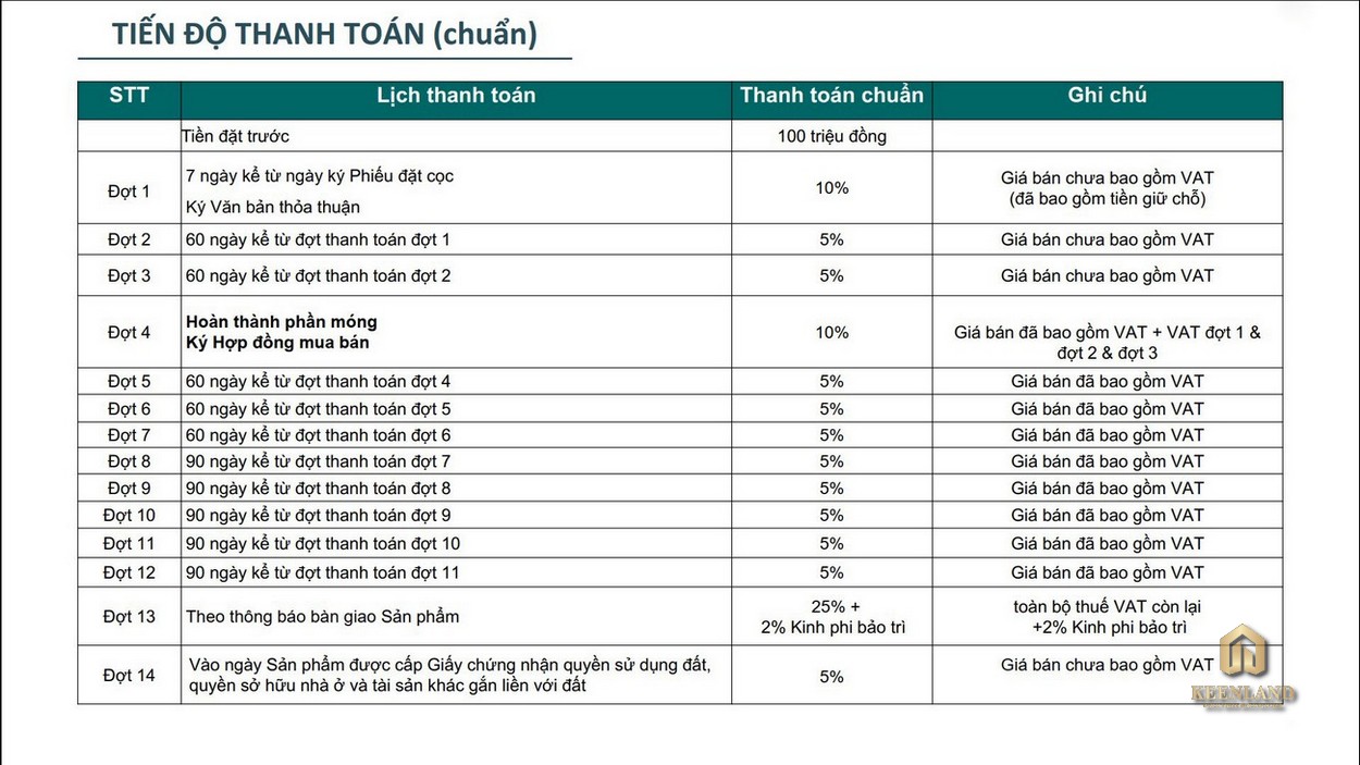 Phương thức thanh toán dự án căn hộ chung cư King Crown City Phạm Văn Đồng