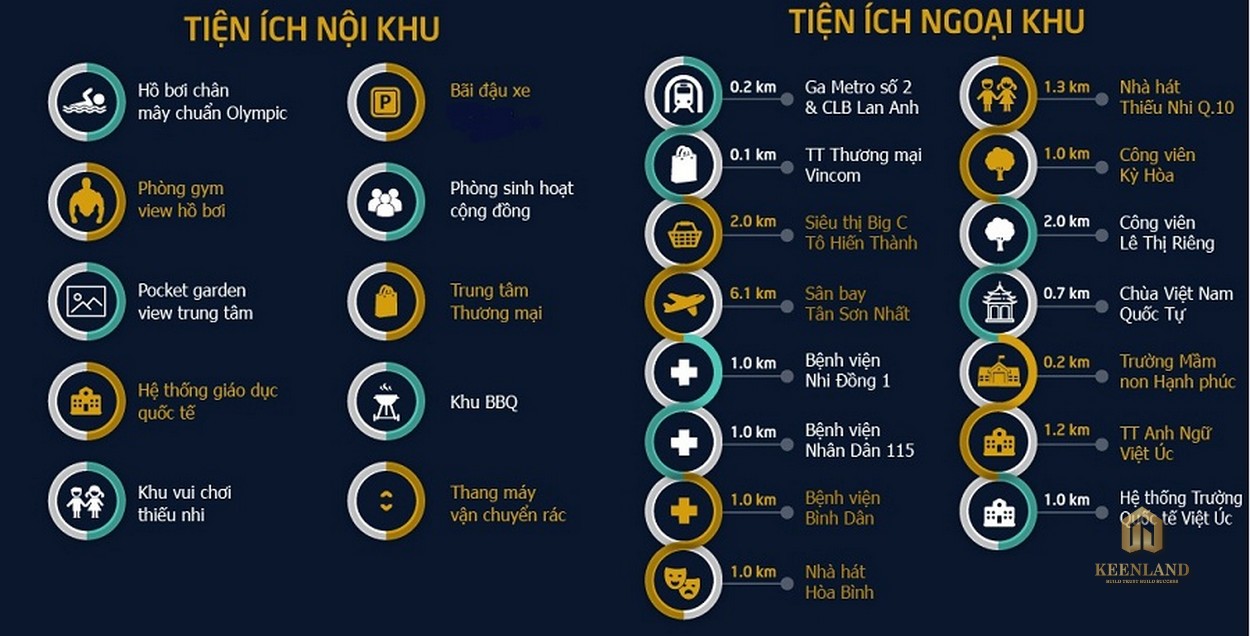 Hệ thống tiện ích nội - ngoại khu dự án Charmington La Pointe