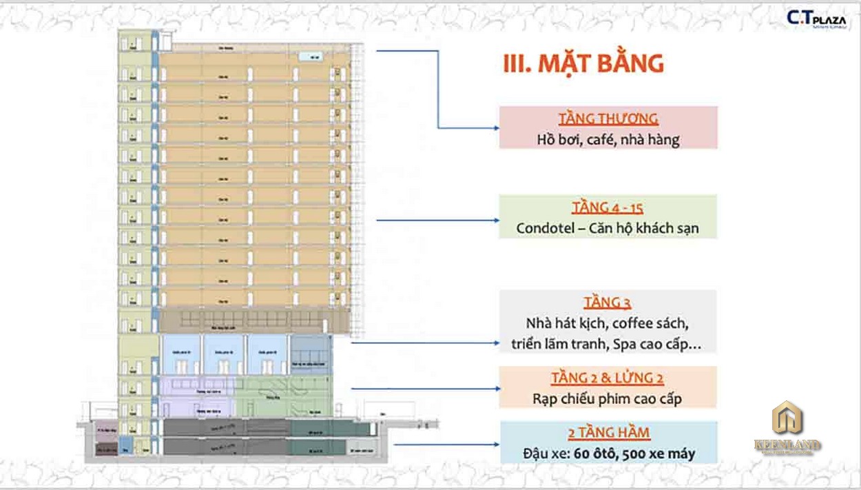 Mặt bằng tổng thể dự án C.T Plaza Minh Châu Quận 3