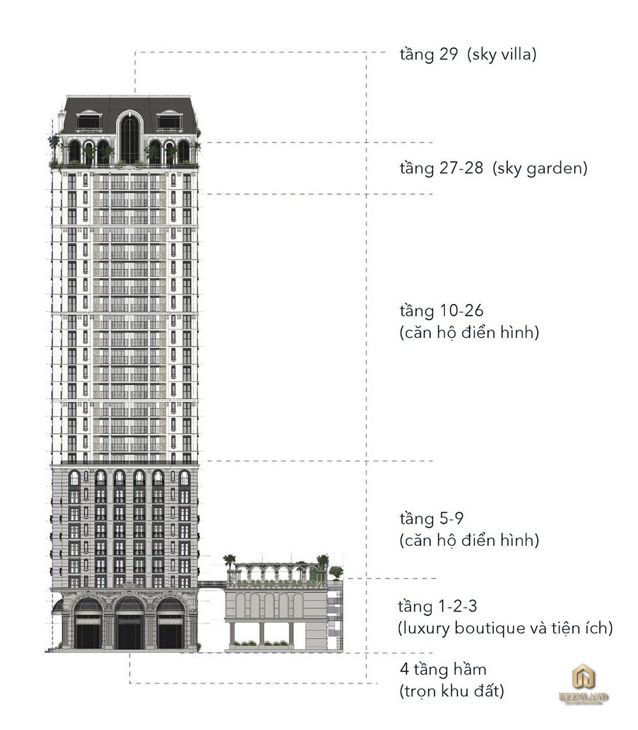 Mặt bằng tổng thể dự án Grand Central Quận 3