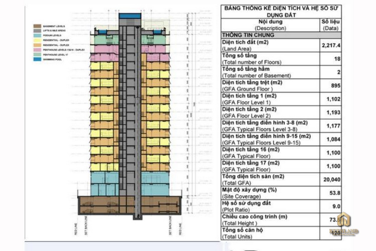 Mặt bằng tổng thể dự án New Pearl Residence Quận 3