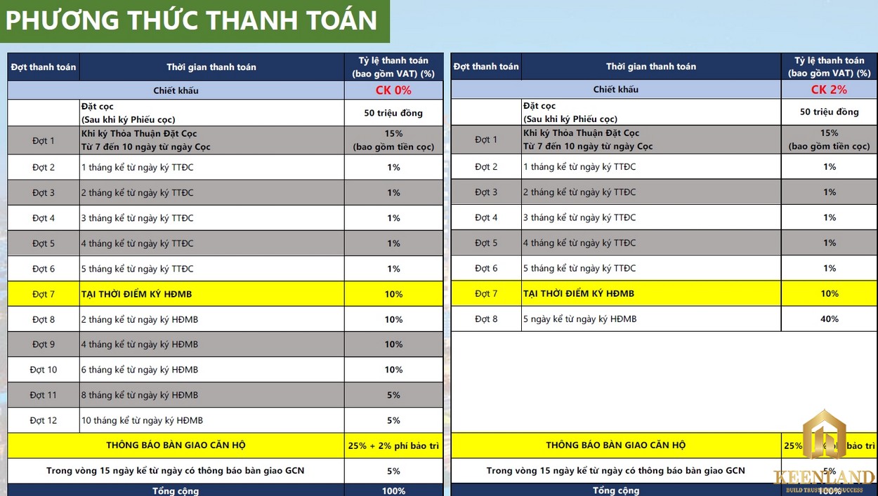 Phương thức thanh toán dự án High Intela