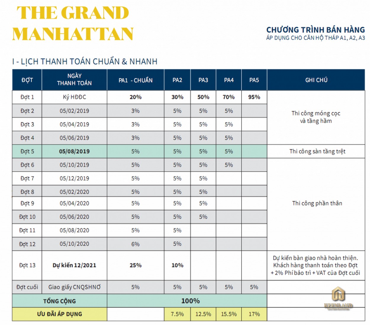 Phương thức thanh toán dự án The Grand Manhattan Quận 1