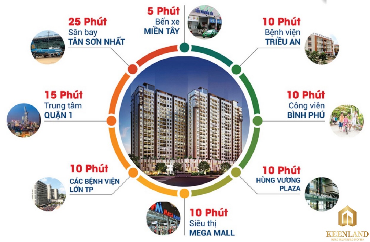 Tiện ích ngoại khu dự án High Intela