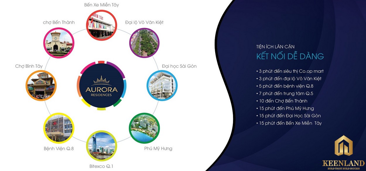 Tiện ích ngoại khu dự án Aurora Residences 