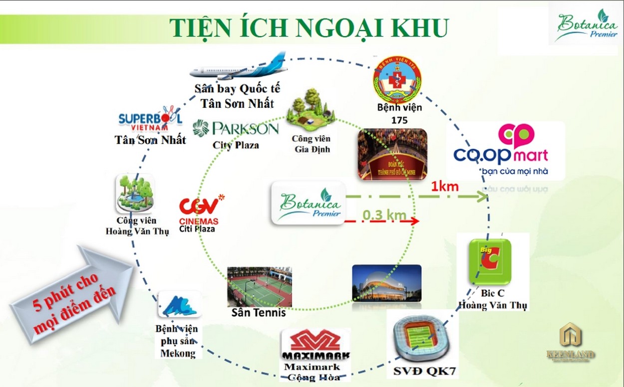  Tiện ích ngoại khu dự án Botanica Premier