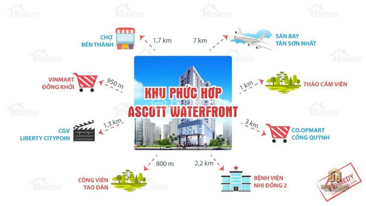 Liên kết vùng dự án Ascott Waterfront Saigon