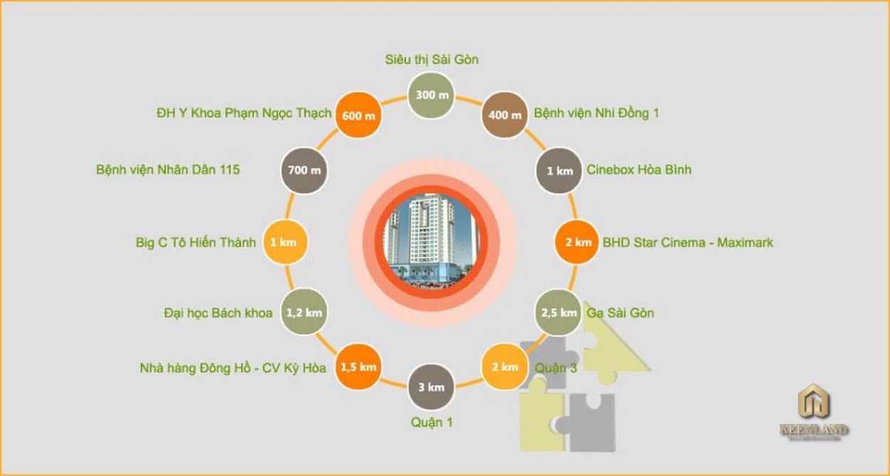 Sơ đồ tiện ích ngoại khu dự án Rivera Park Sài Gòn