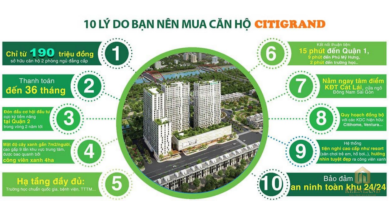 Lí do nên đầu tư vào Căn hộ Citi Grand