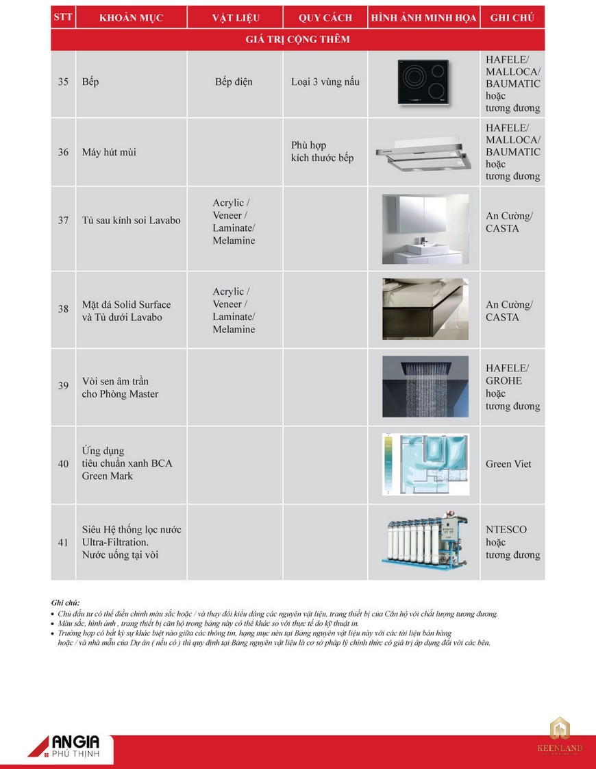 Danh mục nội thất căn hộ Sky 89 Quận 7