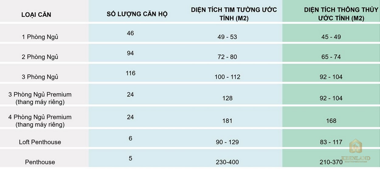 Diện tích căn hộ Q2 Thảo Điền