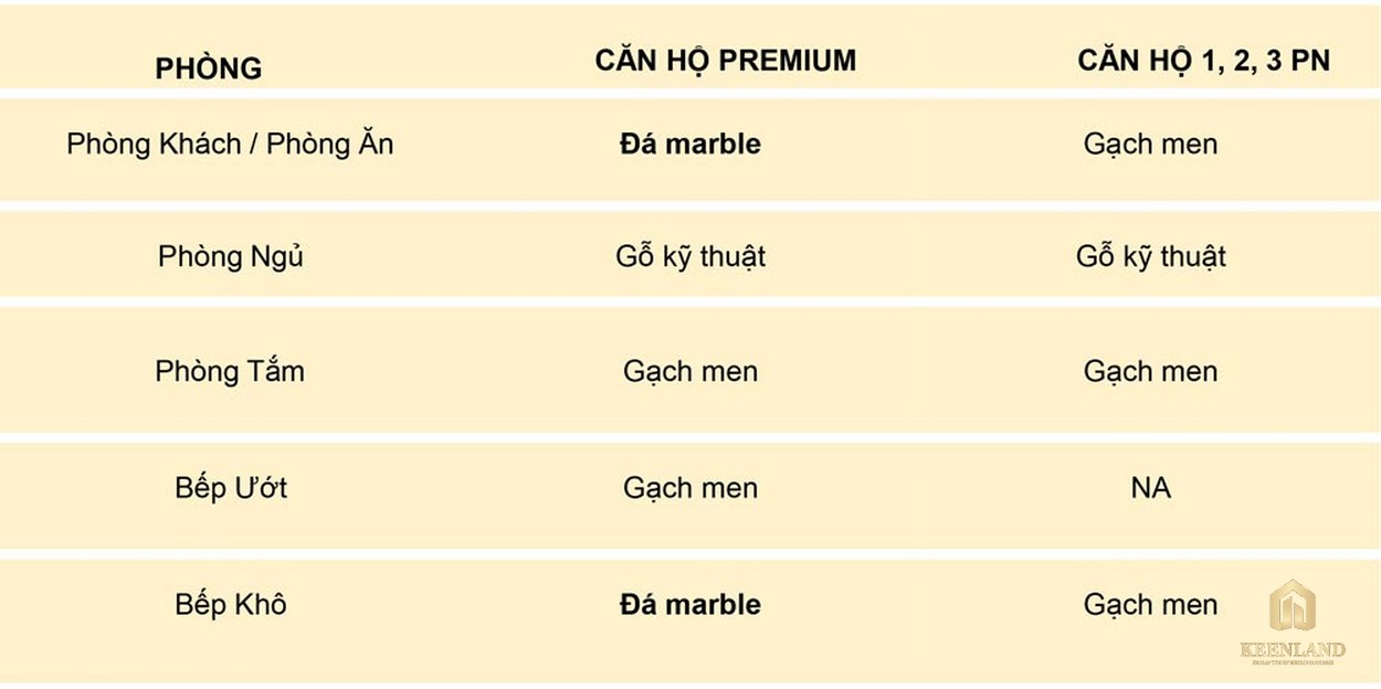 Điều kiện bàn giao căn hộ Q2 Thảo Điền