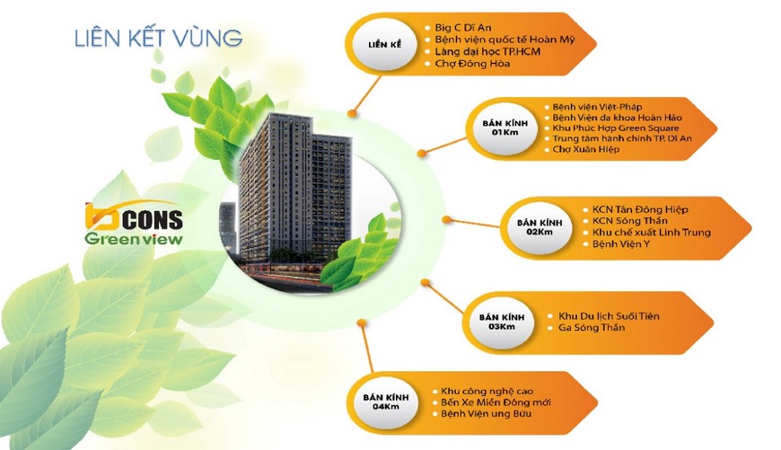 Liên kết vùng dự án Bcons Green View