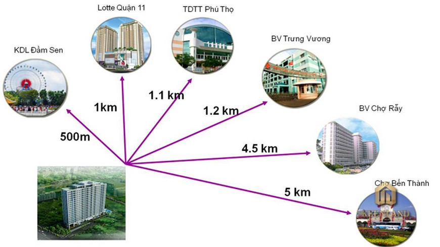 Liên kết vùng dự án Lotus Apartment