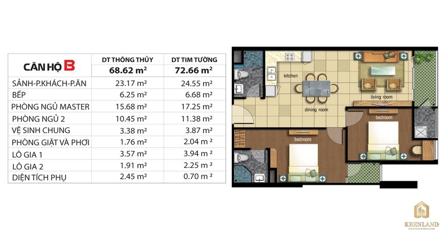 Thiết kế căn hộ B dự án Jamona City quận 7