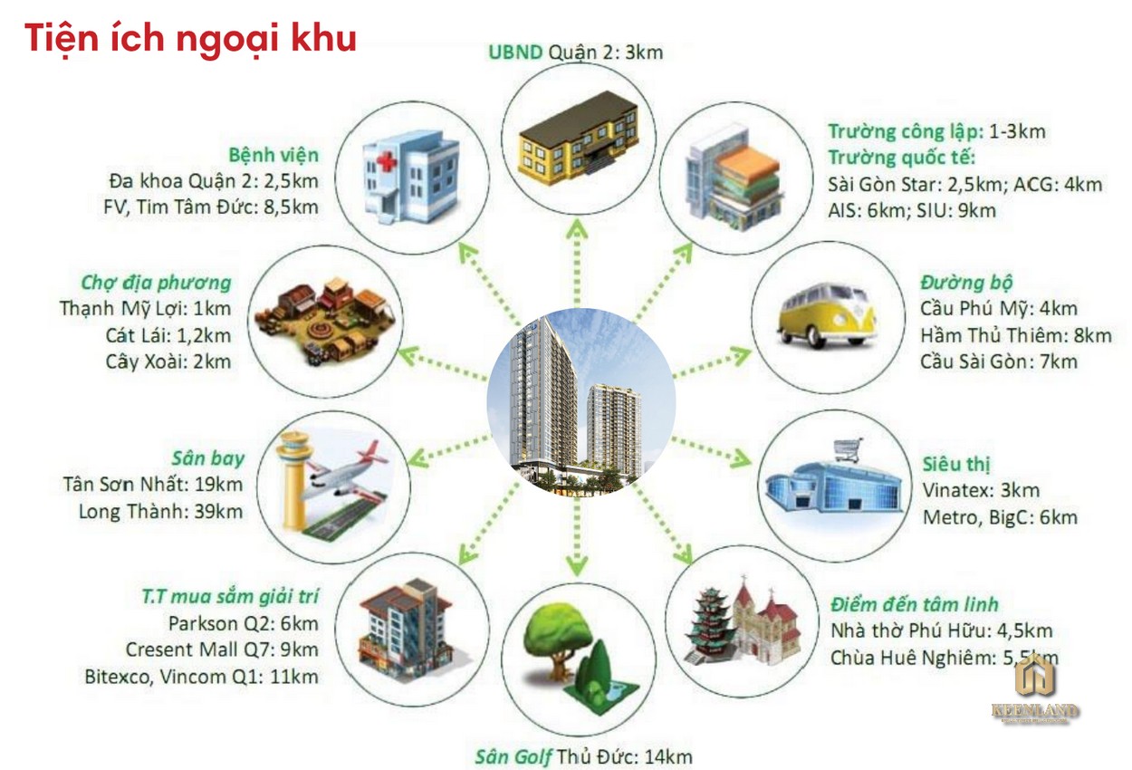 Tiện ích ngoại khu dự án Bella Court Quận 9