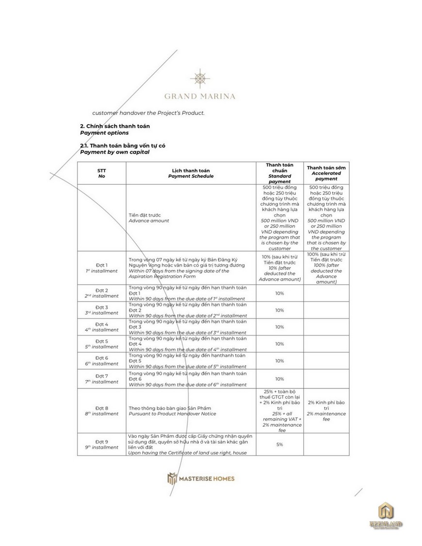 Chính sách thanh toán dự án căn hộ Grand Marina SaiGon