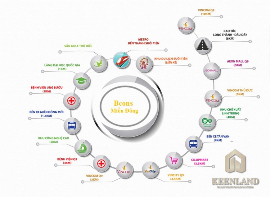 Tiện ích ngoại khu Dự án căn hộ chung cư Bcons Miền Đông