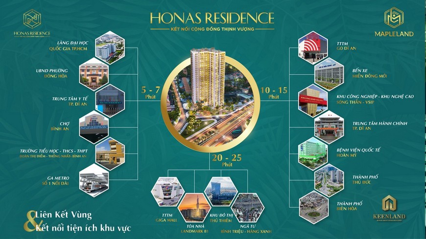 Kết nối giao thông xung quanh căn hộ Honas Residence Bình Dương