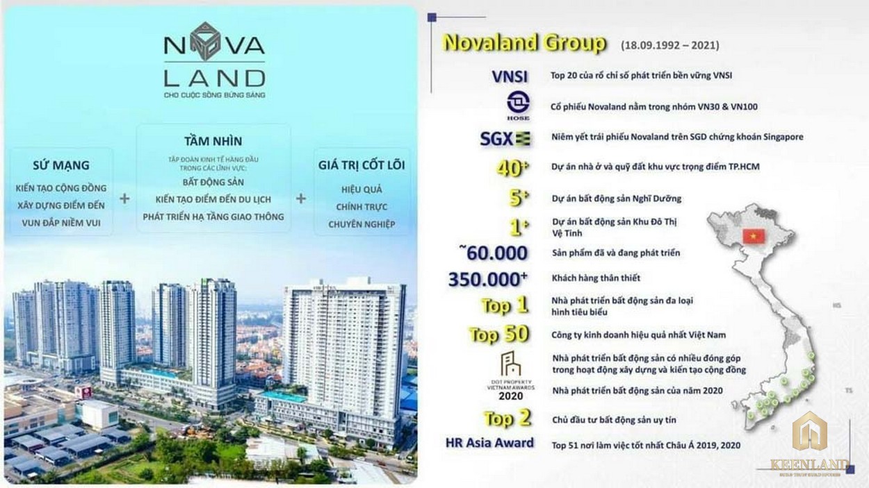 Chủ đầu tư Novaland Group