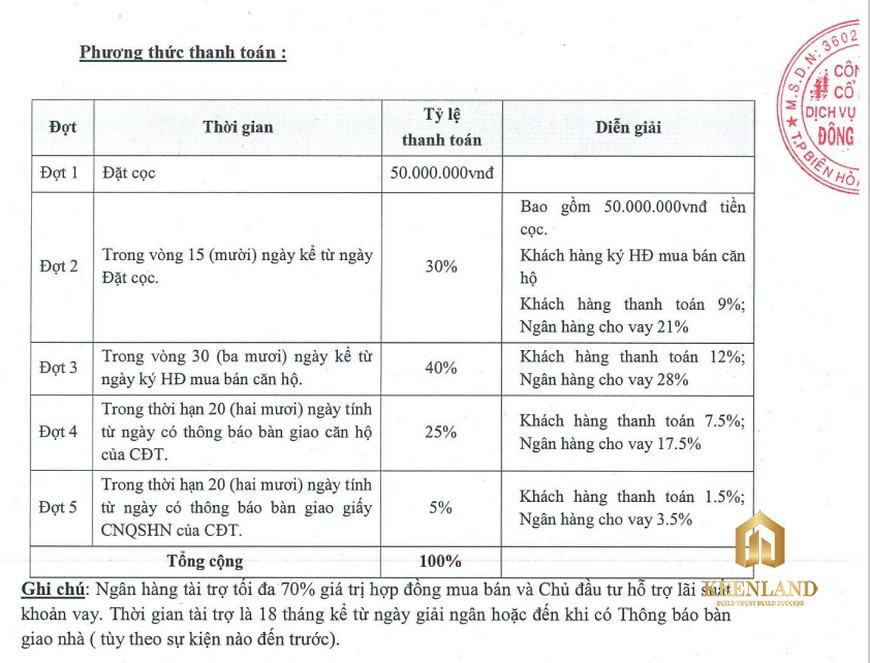 Phương Thức Thanh Toán Dự Án HT Pearl