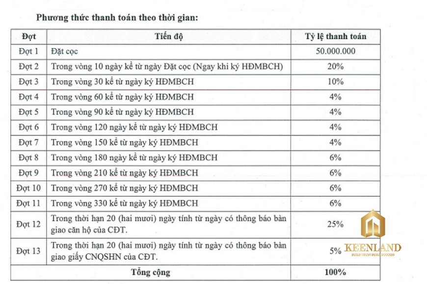 Phương Thức Thanh Toán Dự Án HT Pearl