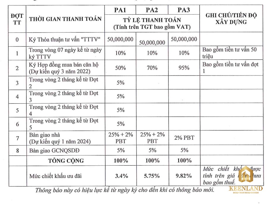 Phương thức thanh toán căn hộ Honas Residence Dĩ An