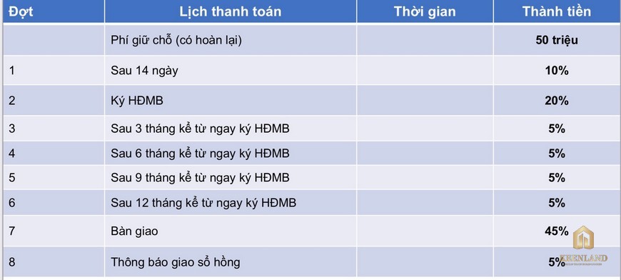 Phương thức thanh toán dự án căn hộ Celesta Rise Nhà Bè