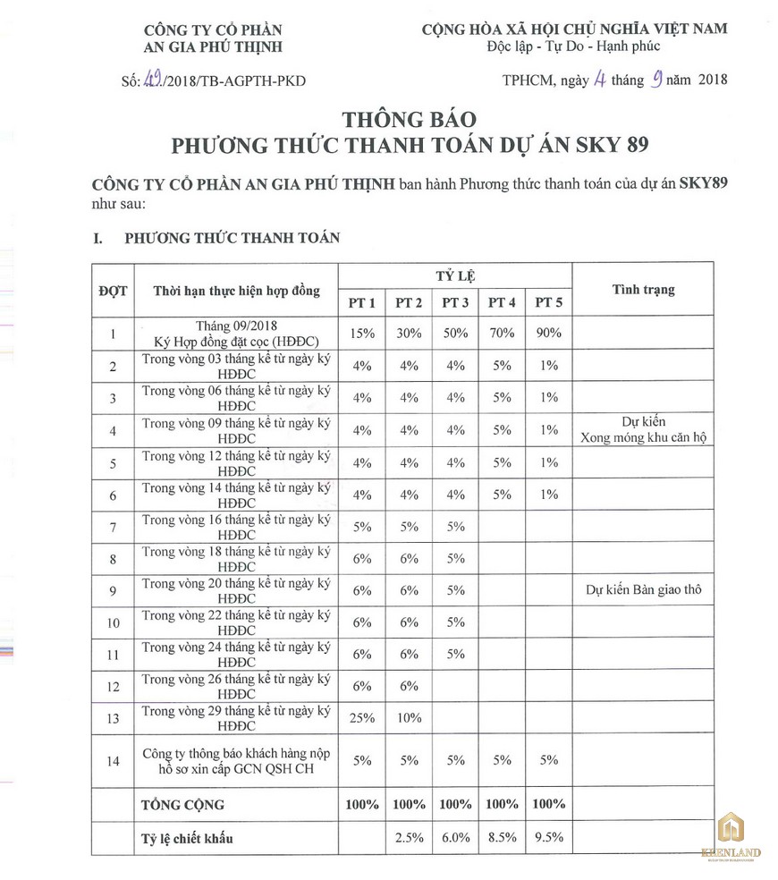 Phương thức thanh toán căn hộ Sky 89 Quận 7