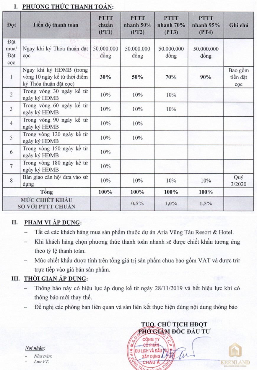 Phương thức thanh toán khi mua căn hộ Aria Vũng Tàu