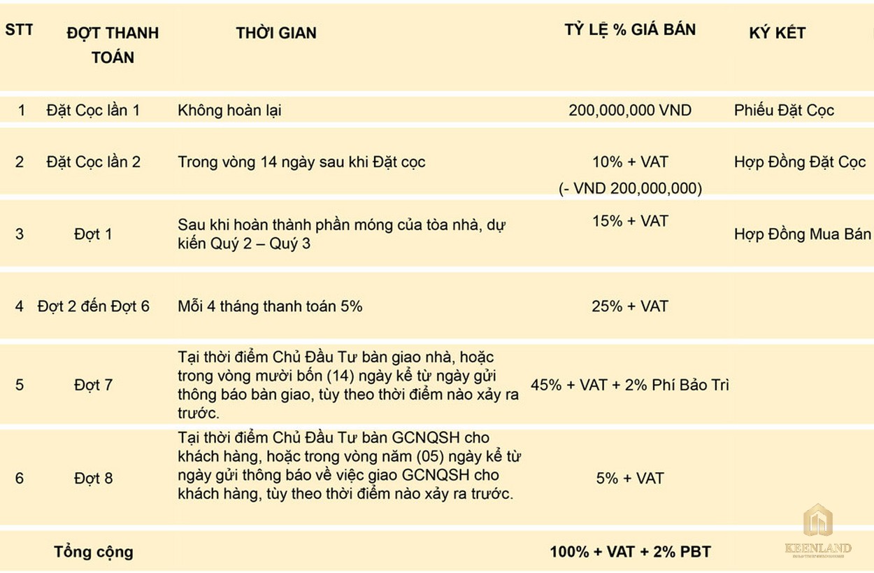 hương thức thanh toán dự án căn hộ Q2 Thảo Điền