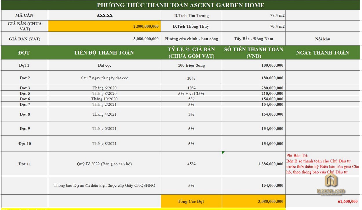 Phương thức thanh toán dự kiến căn hộ Ascent Garden Homes  Quận 7