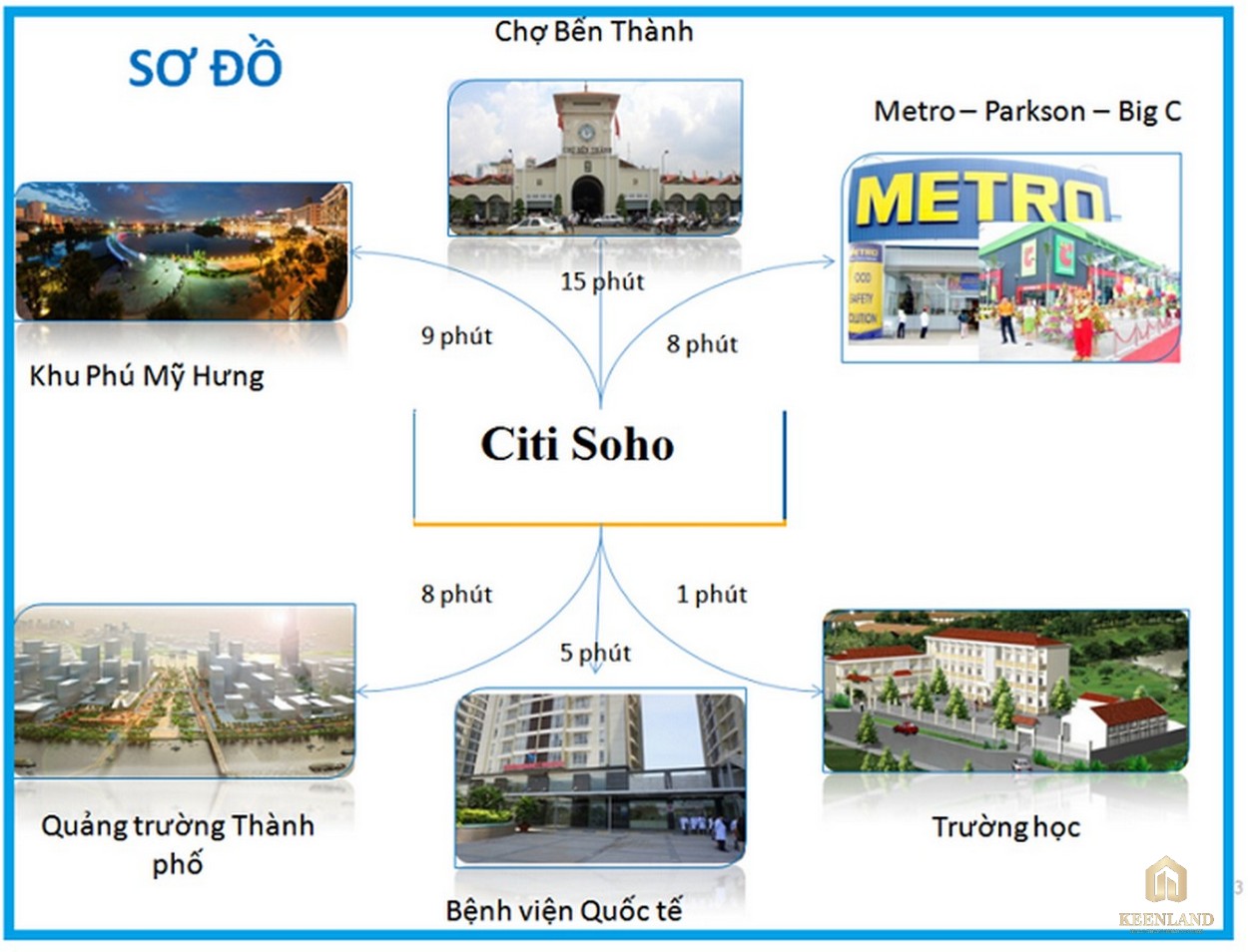 Tiện ích ngoại khu dự án căn hộ chung cư Citisoho Quận 2