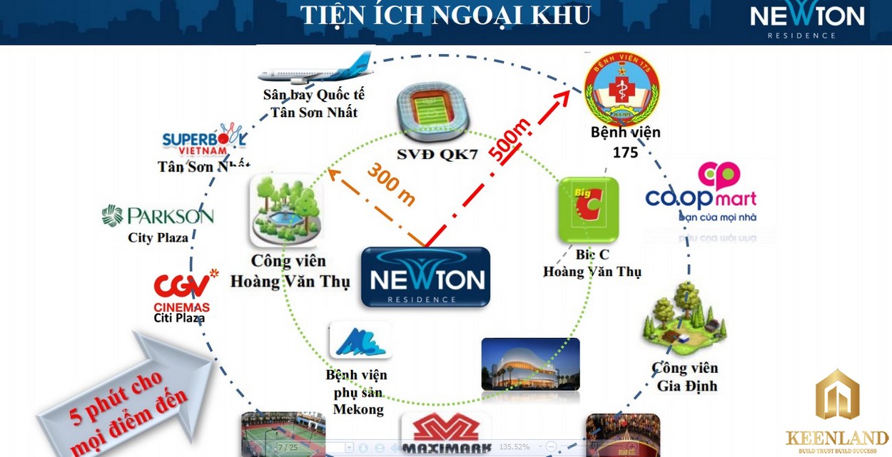 Tiện ích ngoại khu dự án Newton Residence