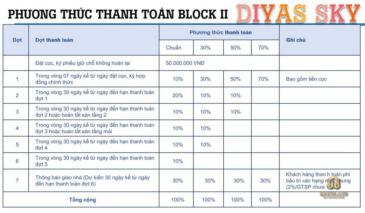 Phương thức thanh toán dự án Diyas Sky 