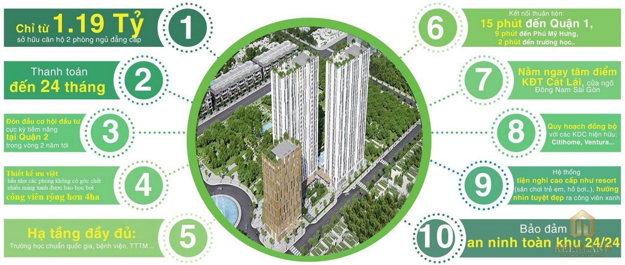 Căn hộ CitiEsto quận 2 được đánh giá có tiềm năng phát triển cao