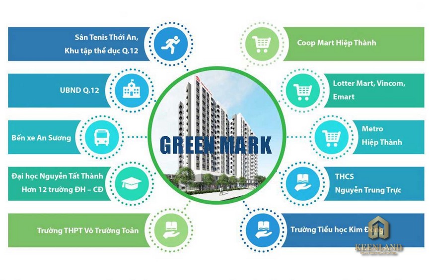 Liên kết vùng tại Green Mark Quận 12