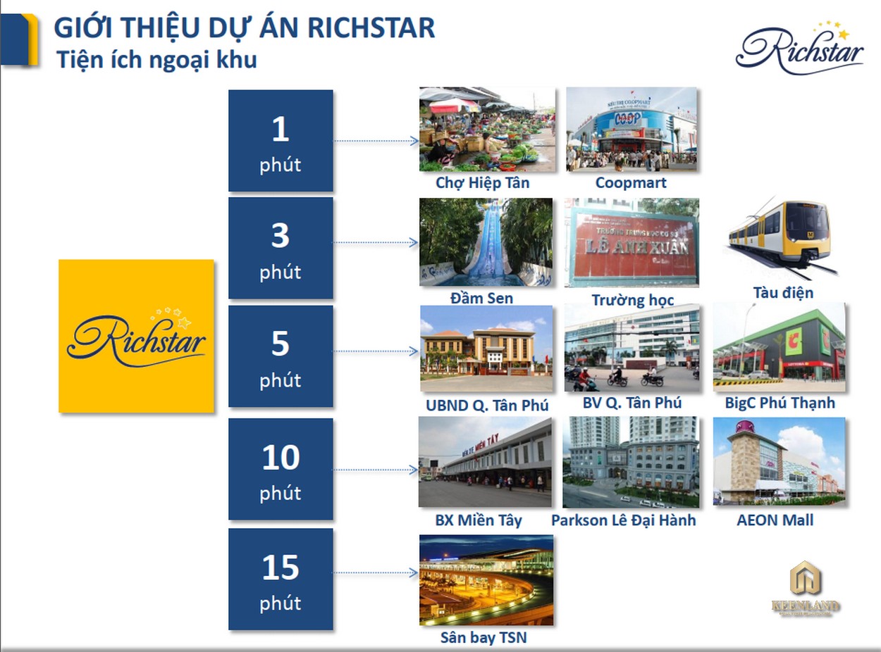 Liên kết vùng tại RichStar